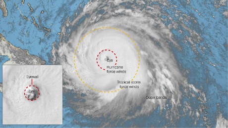 Anatomy of a hurricane