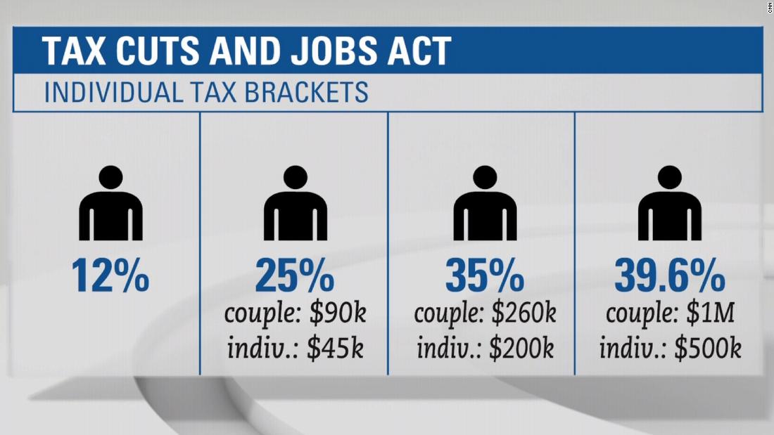 A Look Inside The Gop Tax Bill Cnn Video