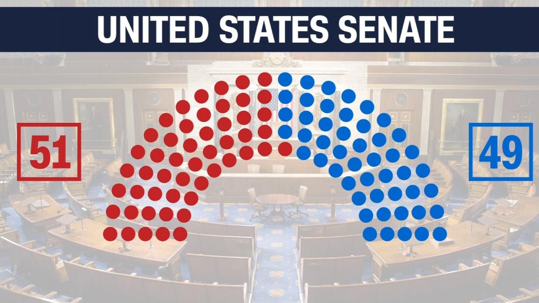 Democratic win changes Senate, impacts Trump CNN Video