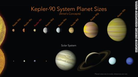 Eight planets found orbiting distant star, NASA says