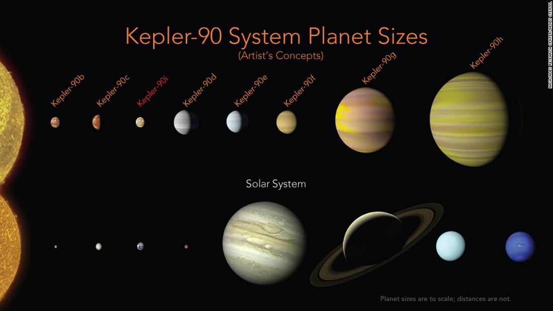 Proxima B Closest Rocky Planet To Our Solar System Found Cnn