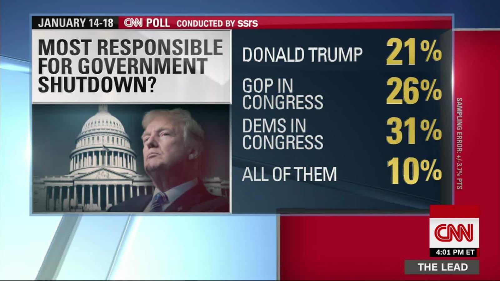 New CNN Poll: Who Would Public Blame For Shutdown? - CNN Video