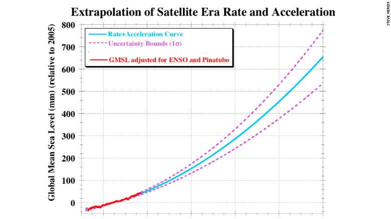 GeoGarage blog: The way the world catches fish defies all economic logic