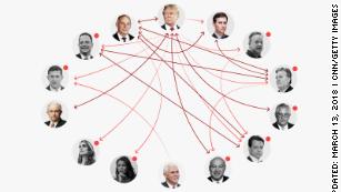 An updated map of the feuds and frustrations splitting the Trump White House