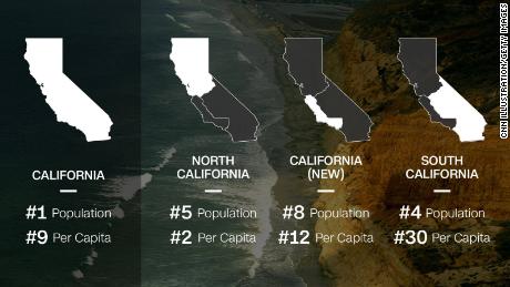 3 Californias The Initiative To Break Up The State May Be On The