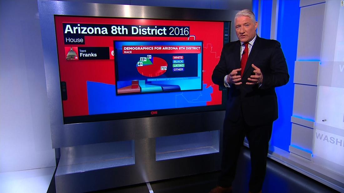 MAGIC WALL: Dems hope to flip AZ Trump district - CNN Video