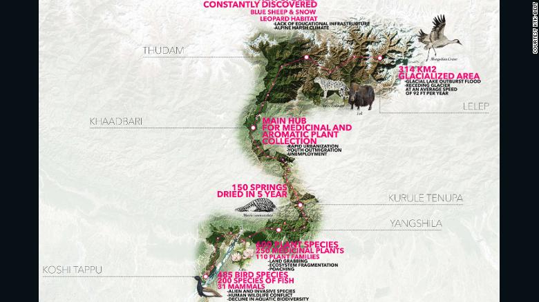 Nepal may look like a small country on a map, especially when compared to its neighbors China and India, but it covers six climatic zones ranging between 220ft and 28,000ft above sea level. 