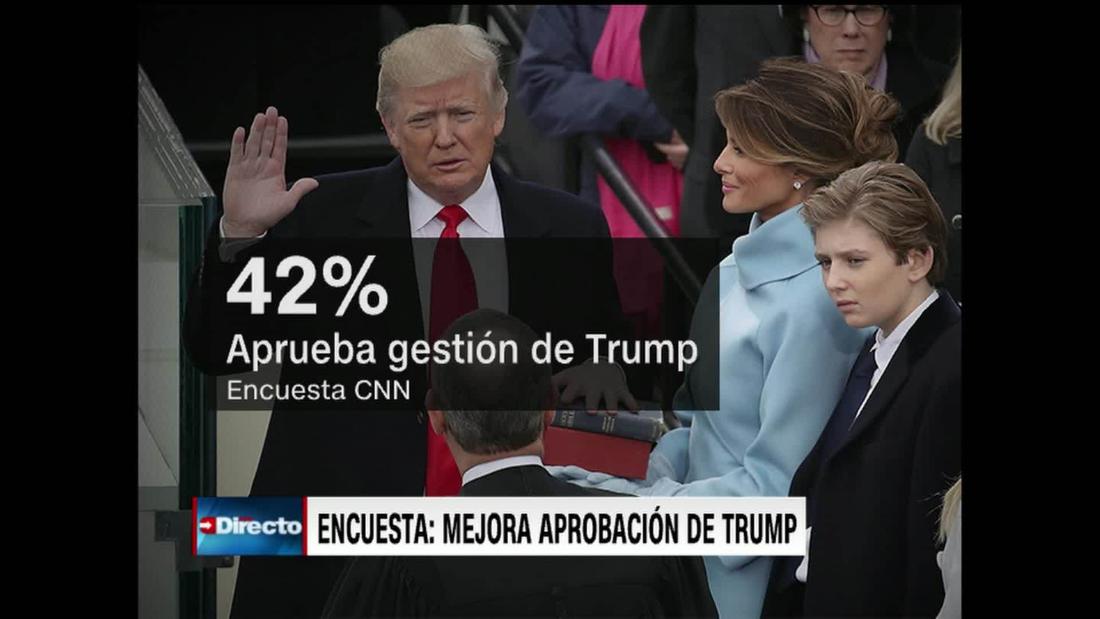 A Pesar De Los Escándalos Sube Levemente Aprobación De Trump Cnn Video