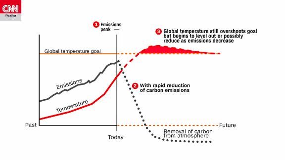 Climate Change: IPCC Report Warns Rapid Changes Needed To Stem ...