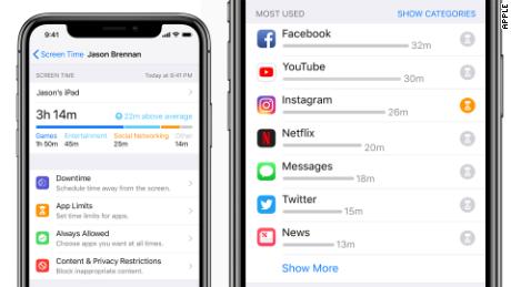 Apple's Screen Time dashboard in iOS 12 