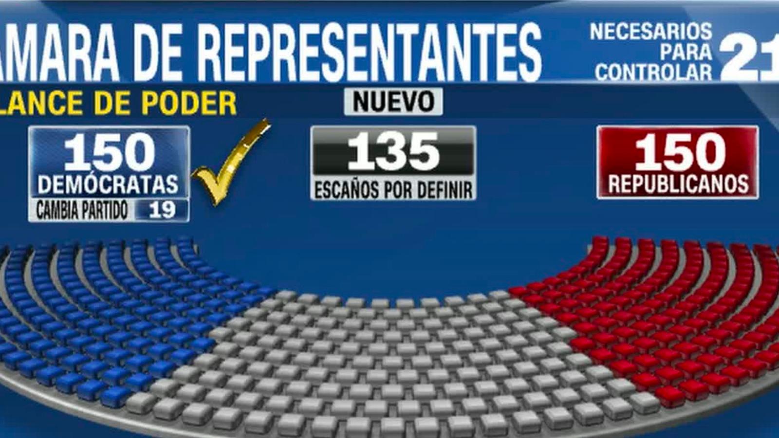 El Balance Del Poder Tras Las Elecciones Intermedias En EE.UU: - CNN Video