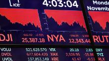 NEW YORK, NY - NOVEMBER 12: A monitor displays the day's final numbers following the closing bell on the floor of the New York Stock Exchange (NYSE), November 12, 2018 in New York City.  The Dow Jones Industrial Average fell over 600 points on Monday and shares of Apple were down 5 percent as the technology sector stumbled. 