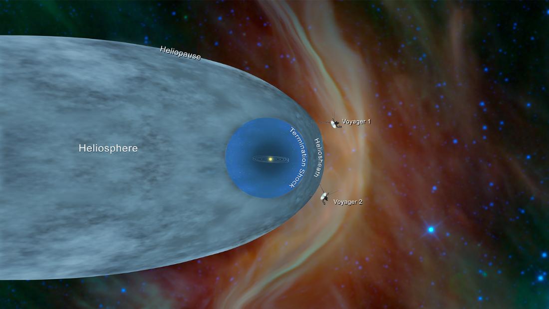 This illustration shows the position of NASA&#39;s Voyager 1 and Voyager 2 probes outside the heliosphere, a protective bubble created by the sun that extends well past the orbit of Pluto. Both probes were launched 1977 and are still operating today. 