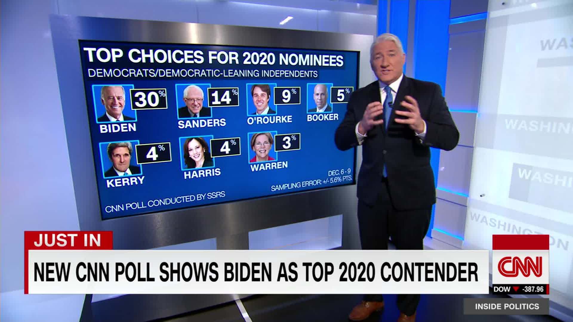 Cnn Poll Biden Is Top 2020 Contender Cnn Video