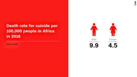 Death rate for suicide per 100,000 people in Africa in 2016