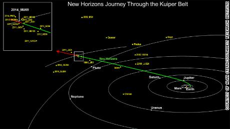 New Horizons' long journey to reach Ultima Thule.