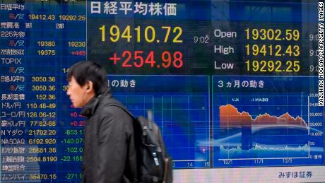 The Nikkei in Japan climbed about 2% in early morning trading, but slipped into negative territory by early afternoon. 