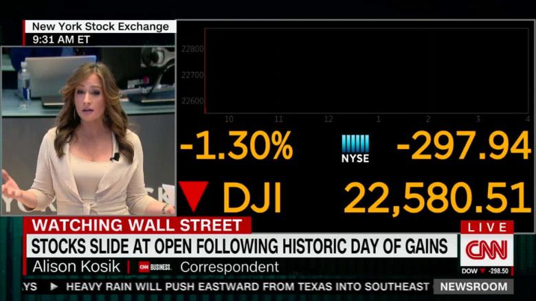 Stock Market Today Cnn - Wall Street Welcomes Trump With A Bang : Dive