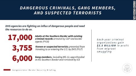 04 Border Security Fact-check Border-Briefing_Page_4