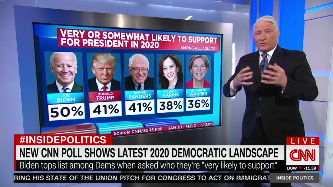 CNN poll Most Democrats say bring on Biden CNN Video