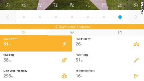 Screen from the Honeyflow Africa app, showing sound data that reveals behavioral patterns of the bee colony. 