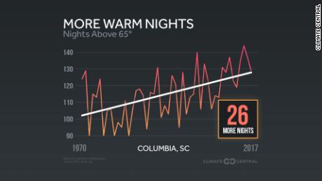 A graphic provided to local TV weathercasters by Climate Central's Climate Matters program.