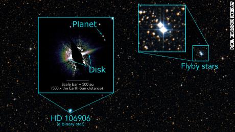 Researchers discovered that the two bright stars to the upper right passed near HD 106906 roughly 3 million years ago.