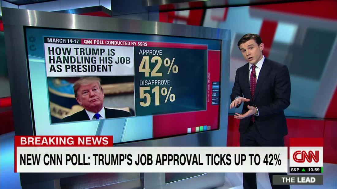 New CNN poll Trump job approval ticks up CNN Video