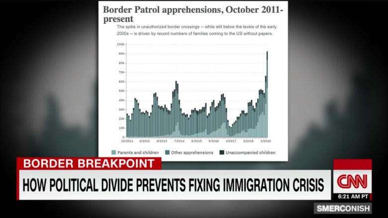 What's Behind The Spike In Immigrants At The Border - CNNPolitics