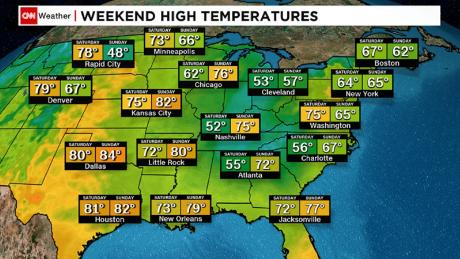 Weekend temperatures