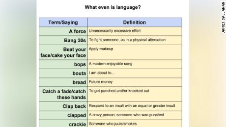 dictionary of slang terms