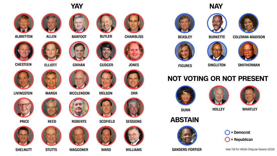 The 25 men who voted to advance the Alabama abortion bill CNNPolitics