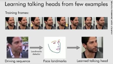 Researchers can now use AI and a photo to make fake videos of anyone