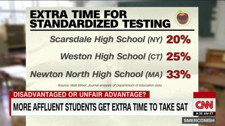 More affluent students get extra time to take SAT_00002310