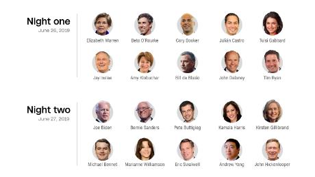 How to watch the first Democratic debates: Time, channels, lineup