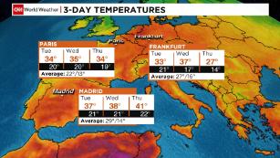 This week's heat wave in Europe is a preview of what the climate crisis has in store