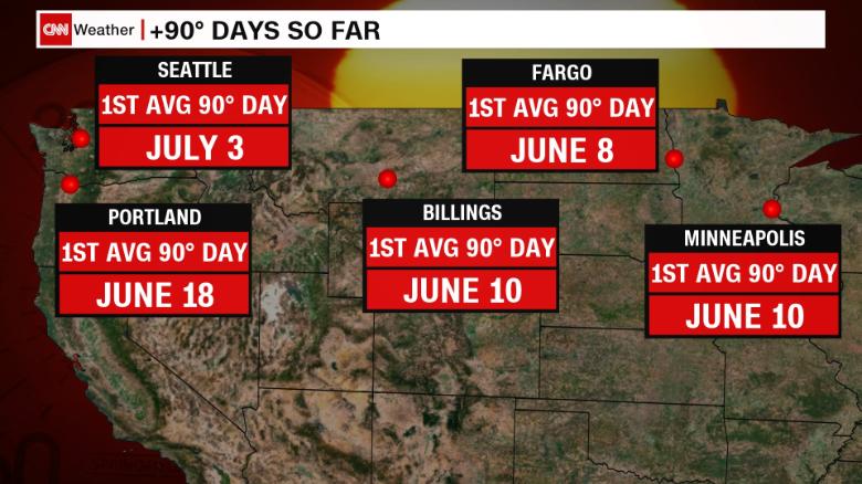 Dangerous Heat Wave To Hit The Midwest This Weekend Cnn 