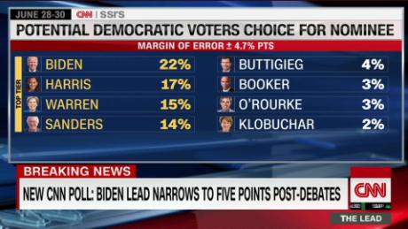 Lead New CNN Polls Live Jake Tapper _00014707.jpg