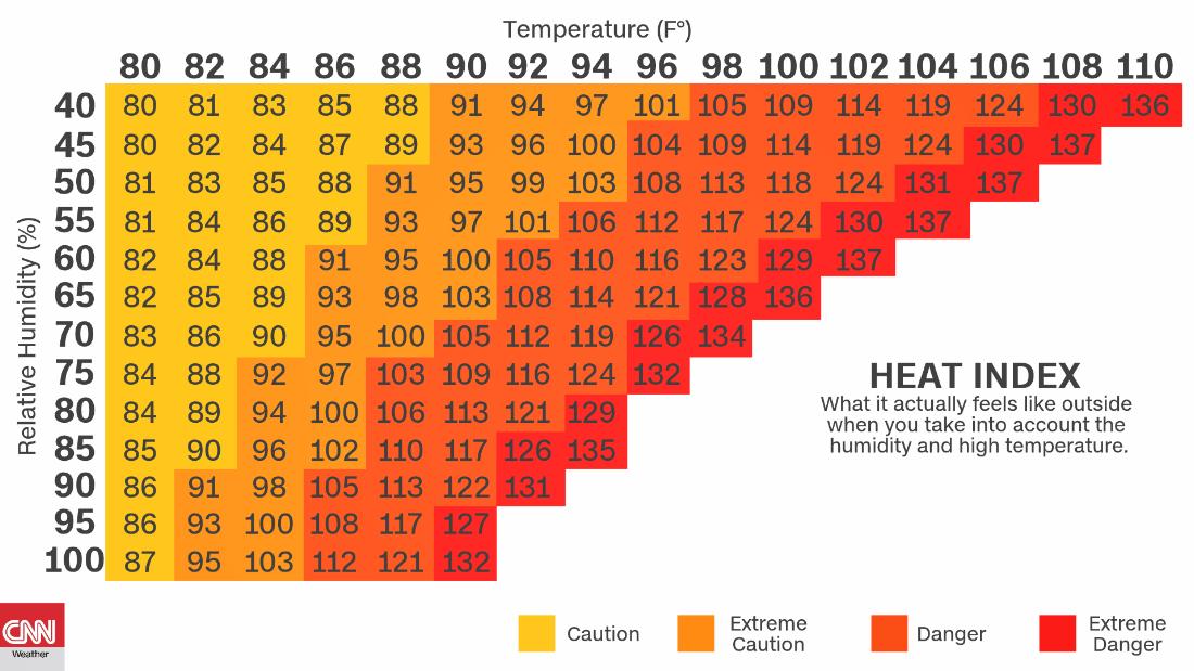 Heat wave is moving into the Northeast on Sunday CNN