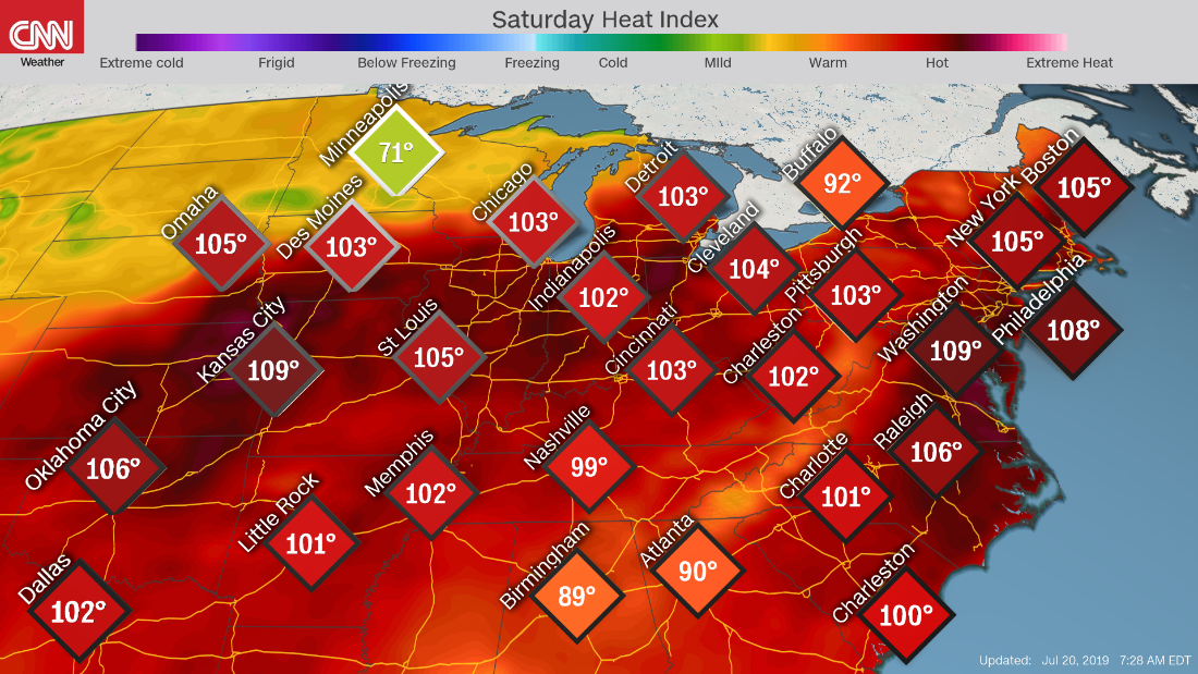 Heat index. Hot warm Cold freezing. S- Heat.