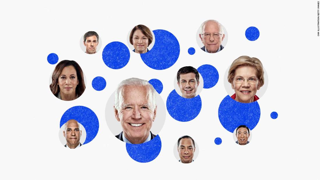 2020 Democratic Presidential Candidates Ranked: CNN's Latest Analysis ...