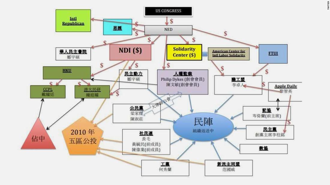 A complex "conspiracy" map shared online claims to explain the US connection to the Hong Kong protests.