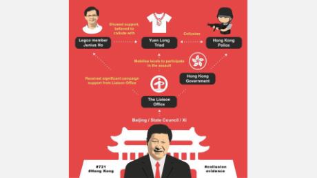 An image shared online purports to explain Beijing&#39;s role in the Hong Kong protests.