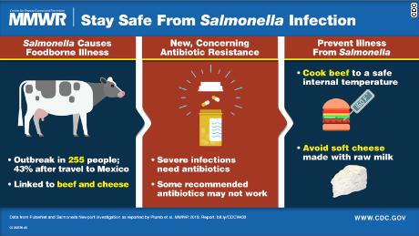 190822124120 20190822 Salmonella Infection Cdc Large 169 