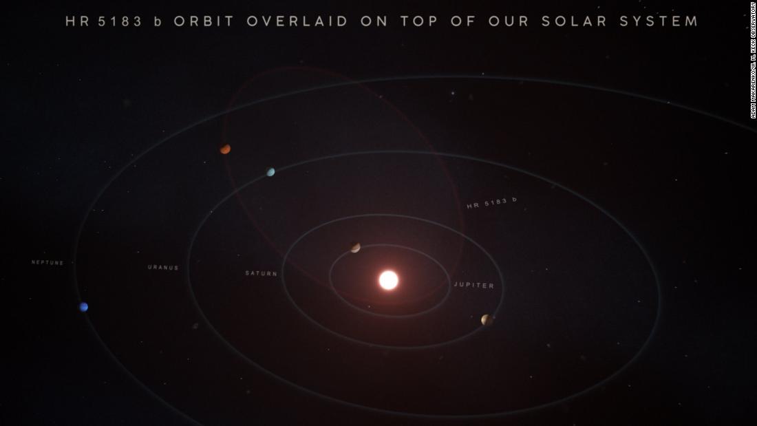 New Way Of Detecting Oxygen On Exoplanets Could Help Find