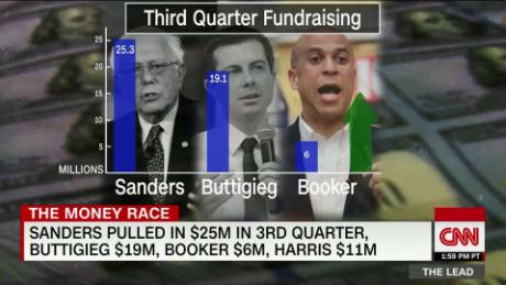 Sanders Sets New Pace As 2020 Dems Release Fundraising Totals