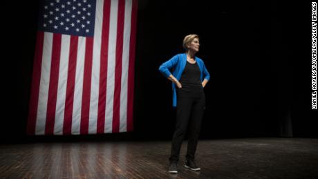 Elizabeth Warren is alarmed about turmoil in overnight lending markets