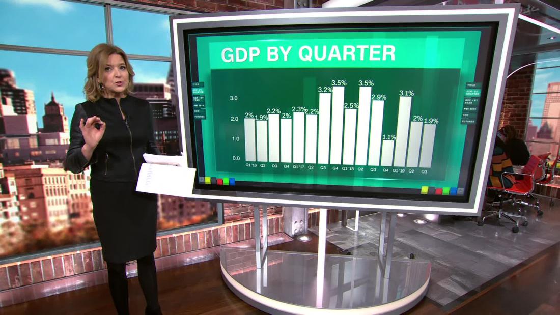 Us Economic Growth Slows In Third Quarter Cnn Video