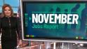 US adds 266K jobs in November