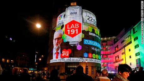 On the outside of the BBC building in London, the broadcaster&#39;s exit poll results shows Britain&#39;s main opposition Labout Party leader Jeremy Corbyn&#39;s Labour Party only getting 191 seats, as the ballots begin to be counted in the general election on December 12, 2019. - Prime Minister Boris Johnson was on course for a decisive majority, exit polls indicated after voting closed in Britain&#39;s general election on Thursday, paving the way for Brexit. (Photo by Tolga AKMEN / AFP) (Photo by TOLGA AKMEN/AFP via Getty Images)